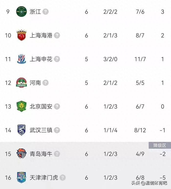 津门虎保级前景分析：积分虽低仍有希望